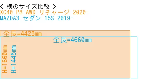 #XC40 P8 AWD リチャージ 2020- + MAZDA3 セダン 15S 2019-